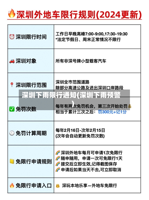 深圳下雨限行通知(深圳下雨预警)