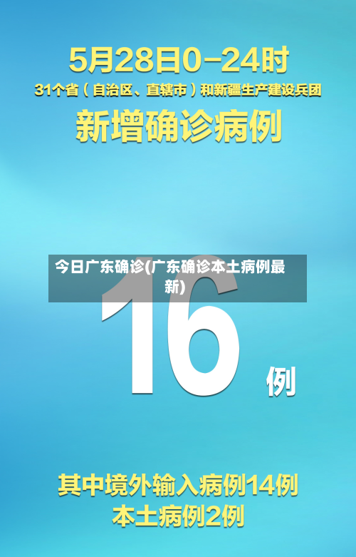 今日广东确诊(广东确诊本土病例最新)