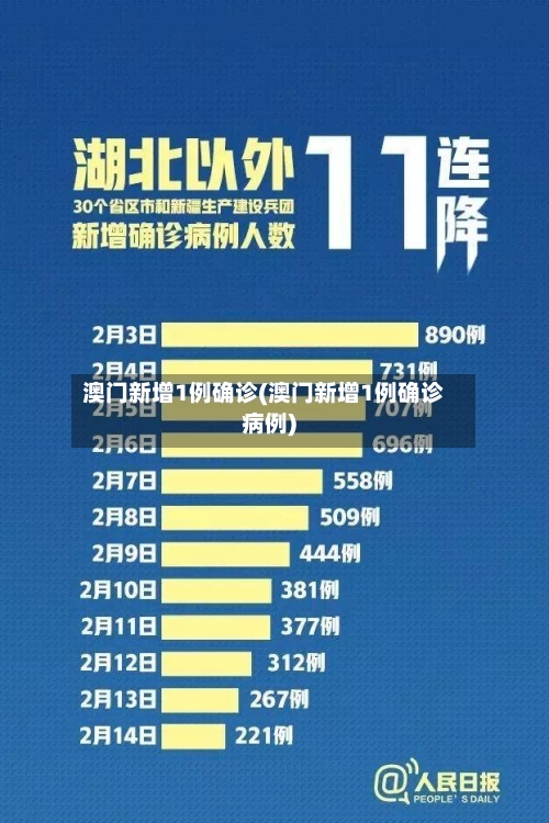 澳门新增1例确诊(澳门新增1例确诊病例)