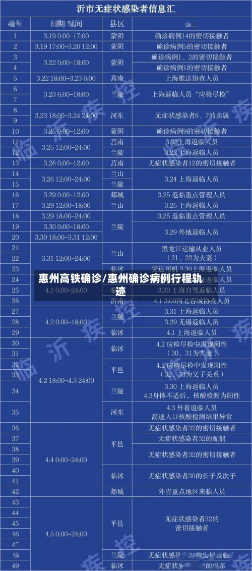 惠州高铁确诊/惠州确诊病例行程轨迹-第2张图片