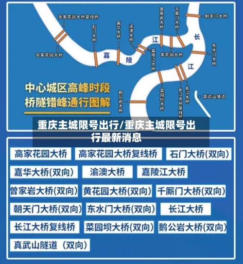 重庆主城限号出行/重庆主城限号出行最新消息-第3张图片
