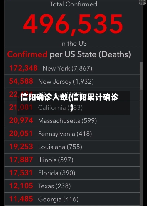 信阳确诊人数(信阳累计确诊)-第2张图片