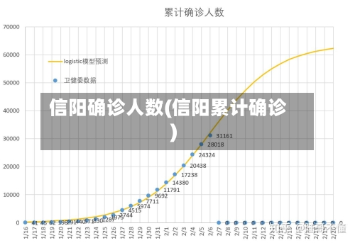 信阳确诊人数(信阳累计确诊)