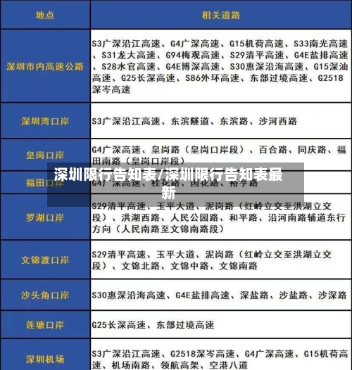 深圳限行告知表/深圳限行告知表最新