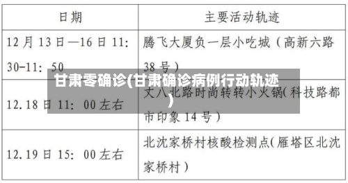 甘肃零确诊(甘肃确诊病例行动轨迹)