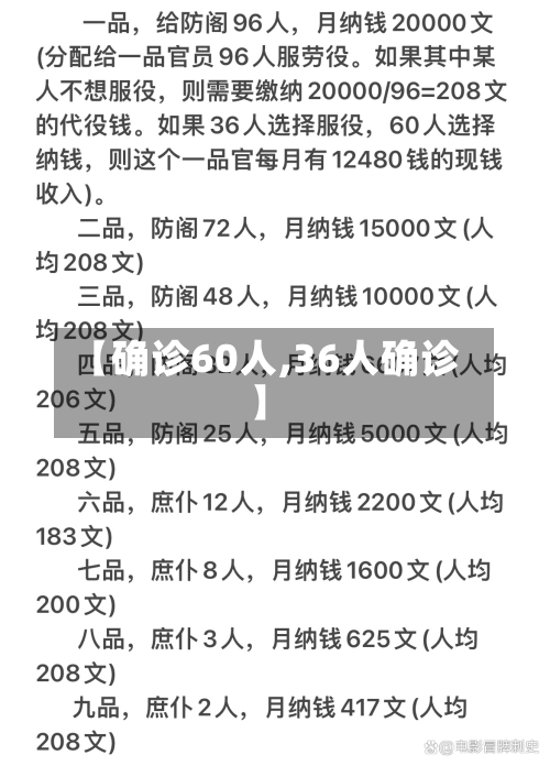 【确诊60人,36人确诊】