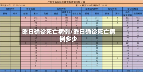 昨日确诊死亡病例/昨日确诊死亡病例多少