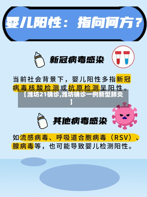 【潍坊21确诊,潍坊确诊一例新型肺炎】-第2张图片