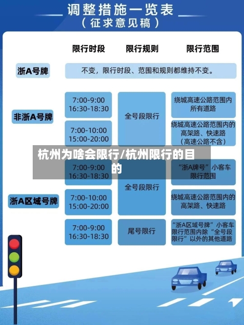 杭州为啥会限行/杭州限行的目的-第2张图片