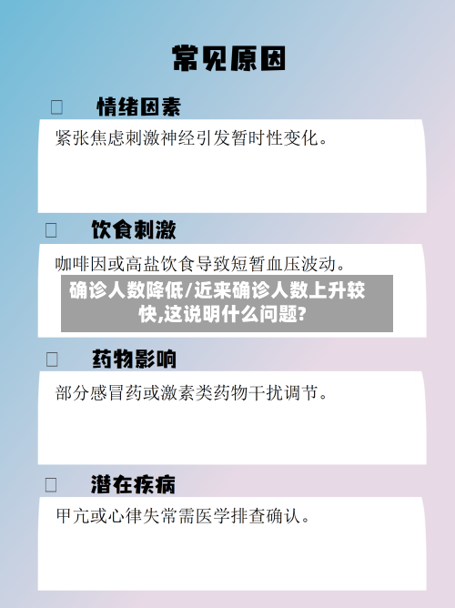 确诊人数降低/近来确诊人数上升较快,这说明什么问题?-第2张图片