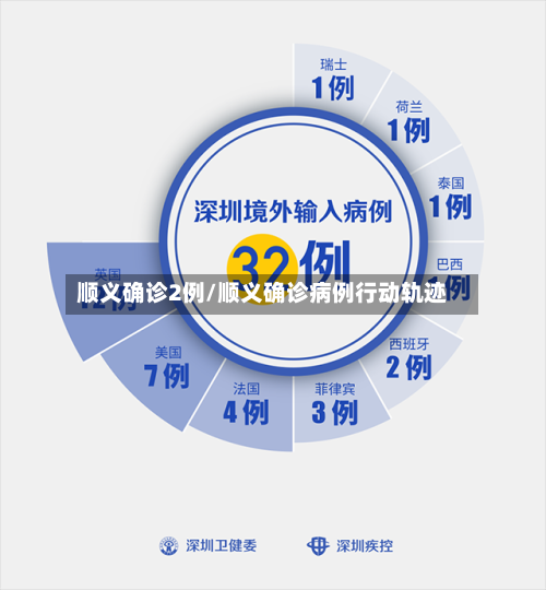 顺义确诊2例/顺义确诊病例行动轨迹