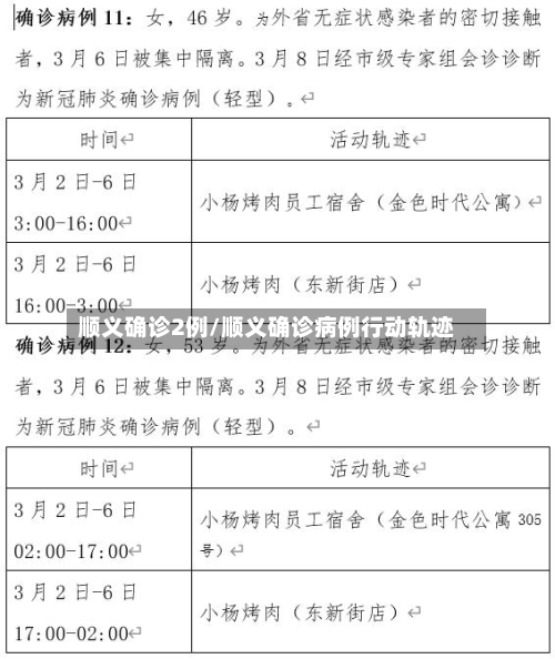 顺义确诊2例/顺义确诊病例行动轨迹-第2张图片