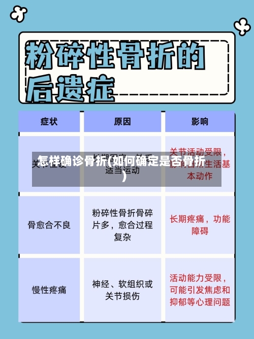 怎样确诊骨折(如何确定是否骨折)-第3张图片