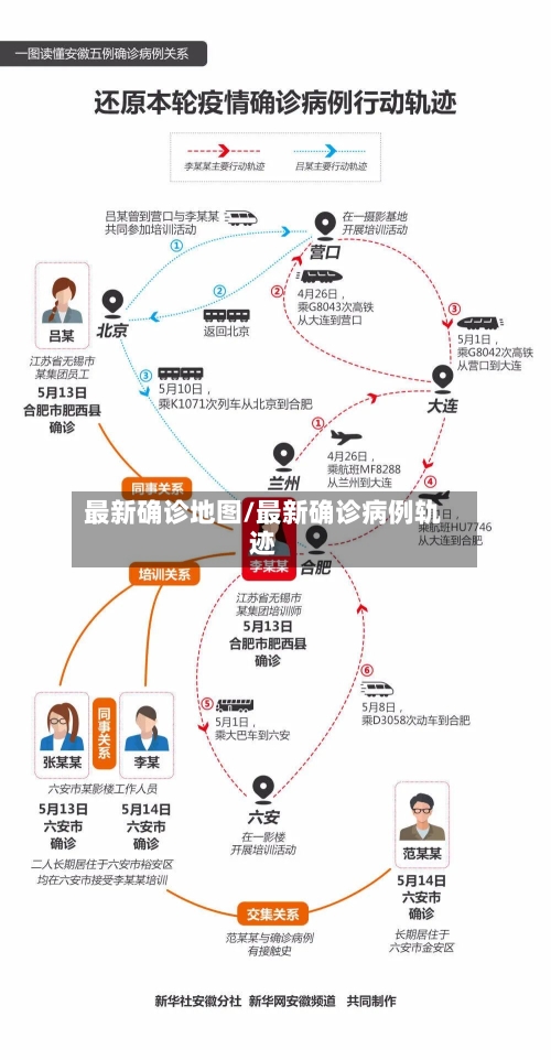 最新确诊地图/最新确诊病例轨迹