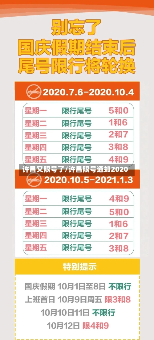 许昌又限号了/许昌限号通知2020-第3张图片