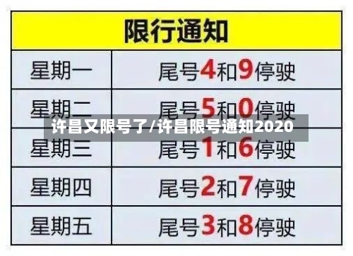 许昌又限号了/许昌限号通知2020-第2张图片