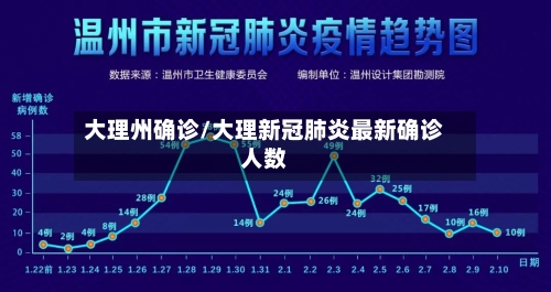 大理州确诊/大理新冠肺炎最新确诊人数-第3张图片