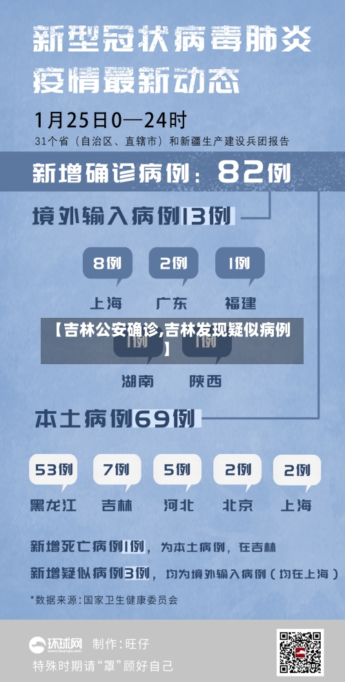【吉林公安确诊,吉林发现疑似病例】-第2张图片