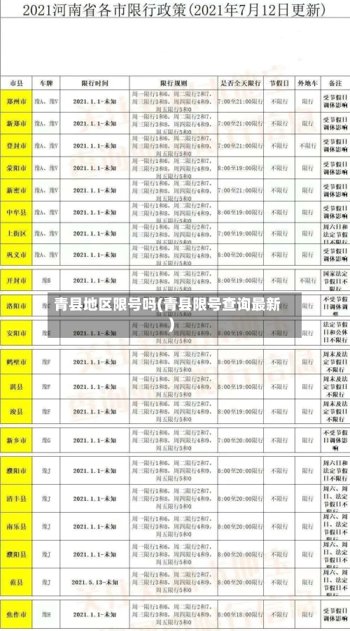 青县地区限号吗(青县限号查询最新)