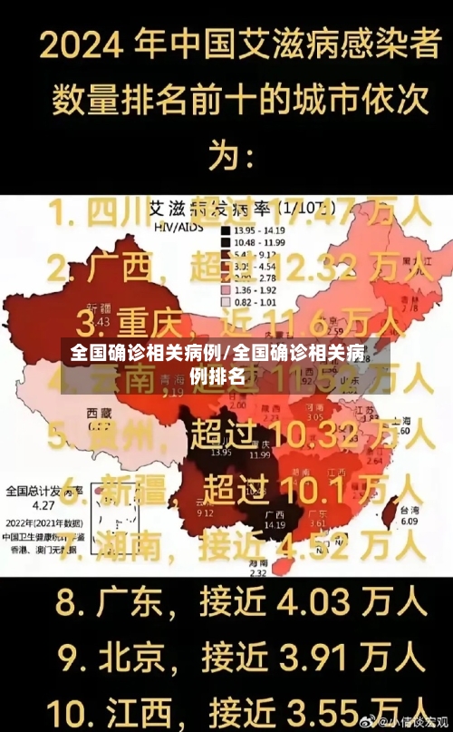 全国确诊相关病例/全国确诊相关病例排名