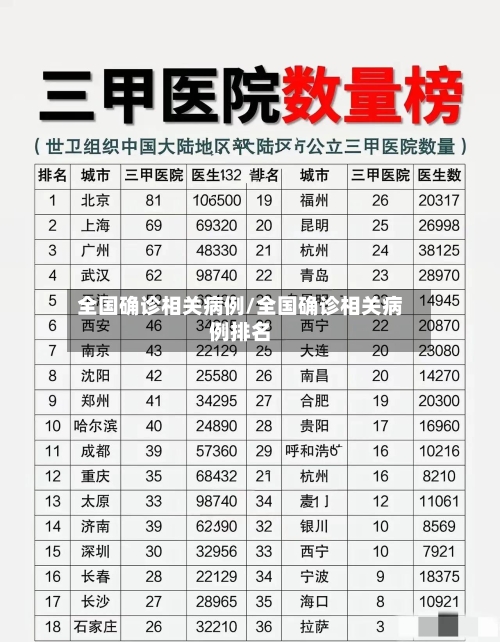 全国确诊相关病例/全国确诊相关病例排名-第3张图片