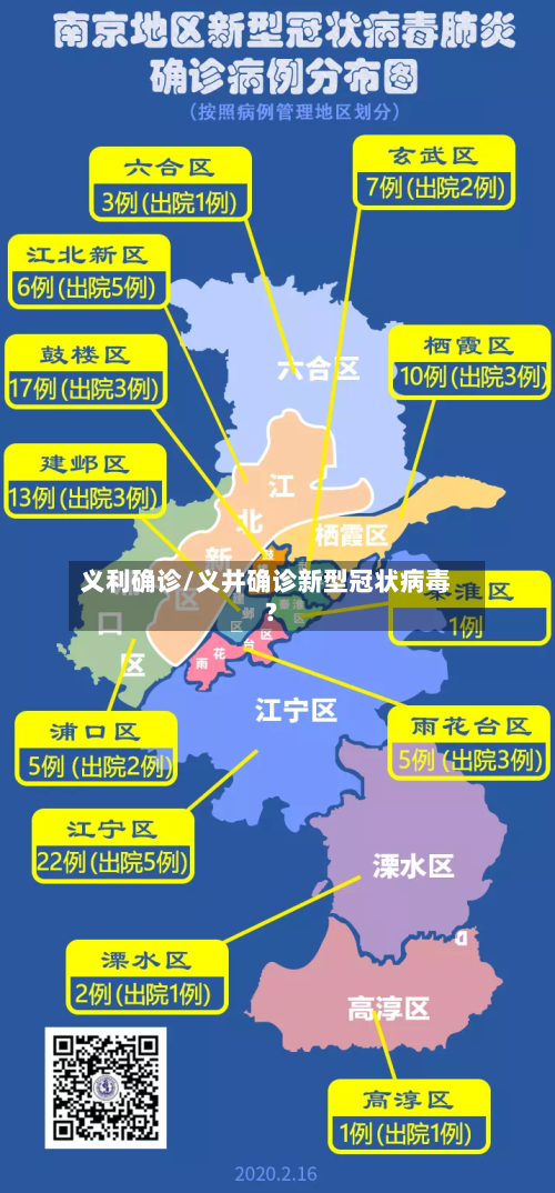 义利确诊/义井确诊新型冠状病毒?