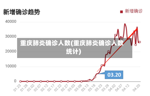 重庆肺炎确诊人数(重庆肺炎确诊人数统计)