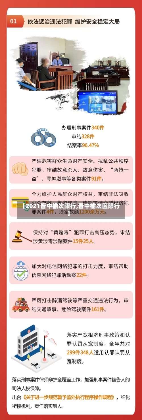 【2021晋中榆次限行,晋中榆次区限行】-第3张图片