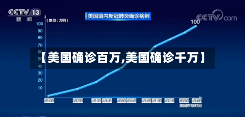 【美国确诊百万,美国确诊千万】-第2张图片