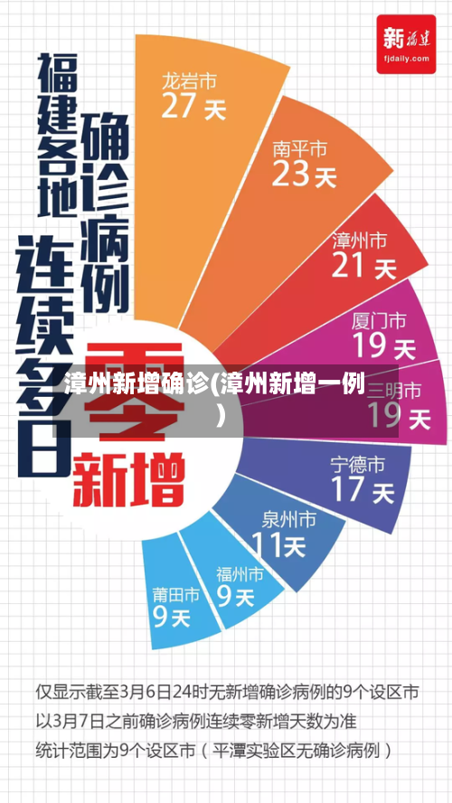 漳州新增确诊(漳州新增一例)-第3张图片