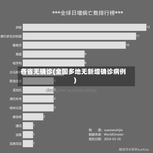 各省无确诊(全国多地无新增确诊病例)-第2张图片