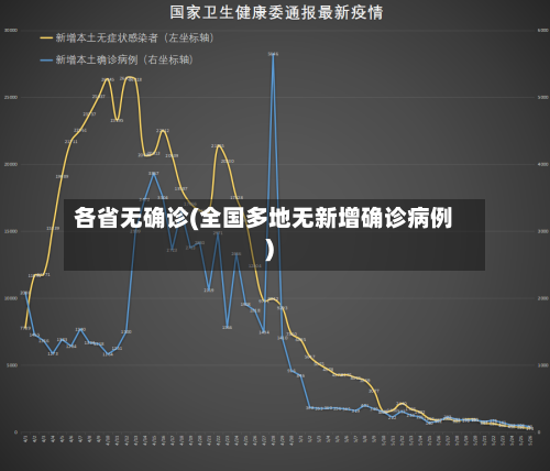 各省无确诊(全国多地无新增确诊病例)