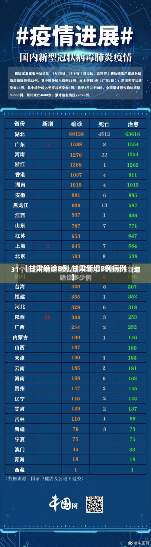 【甘肃确诊8例,甘肃新增8例病例】