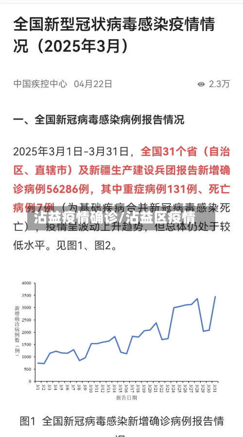 沾益疫情确诊/沾益区疫情-第2张图片