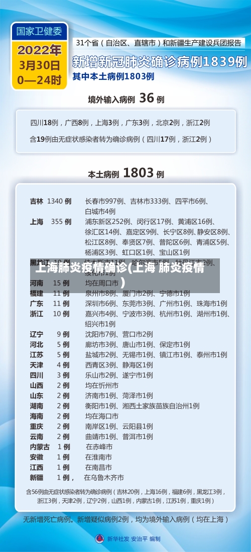 上海肺炎疫情确诊(上海 肺炎疫情)