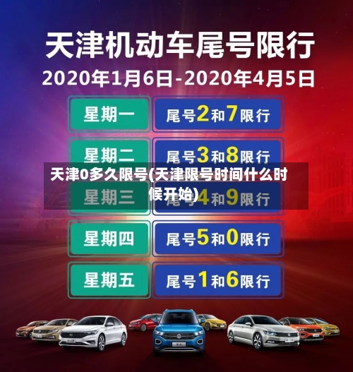 天津0多久限号(天津限号时间什么时候开始)