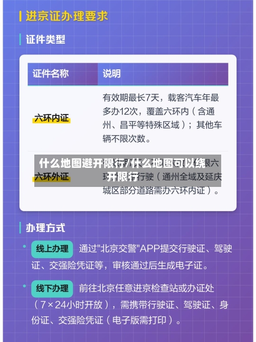 什么地图避开限行/什么地图可以绕开限行