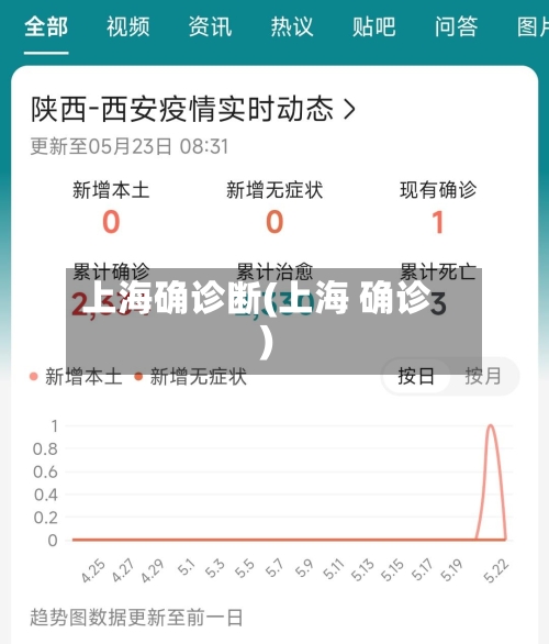上海确诊断(上海 确诊)