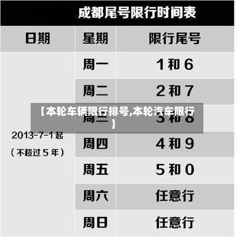 【本轮车辆限行排号,本轮汽车限行】-第2张图片