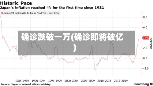 确诊跌破一万(确诊即将破亿)