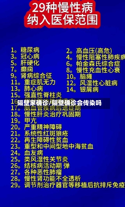 隔壁家确诊/隔壁确诊会传染吗