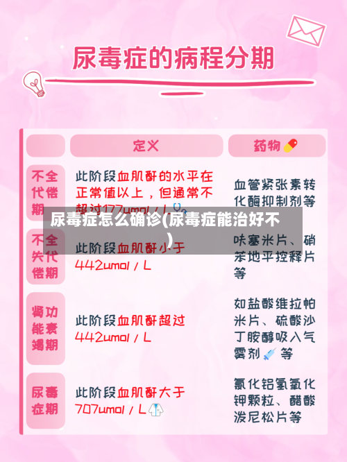 尿毒症怎么确诊(尿毒症能治好不)-第2张图片