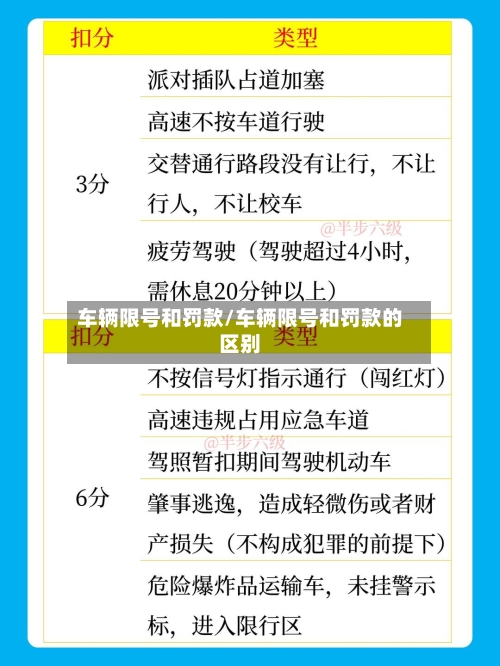 车辆限号和罚款/车辆限号和罚款的区别-第2张图片