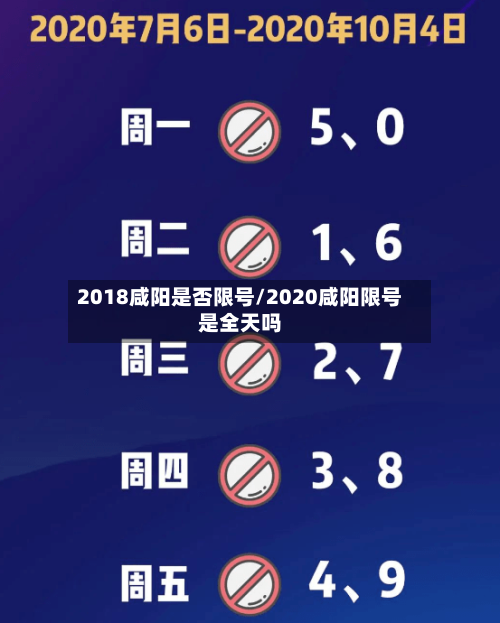2018咸阳是否限号/2020咸阳限号是全天吗-第2张图片