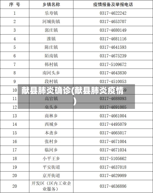 献县肺炎确诊(献县肺炎疫情)