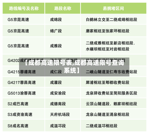 【成都高速限号表,成都高速限号查询系统】-第3张图片