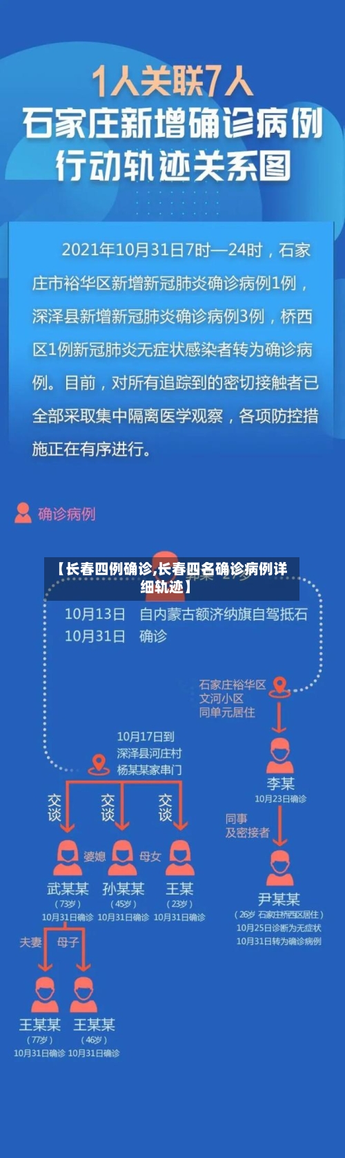 【长春四例确诊,长春四名确诊病例详细轨迹】-第2张图片