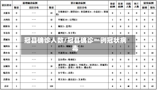 冠县确诊人数/冠县确诊一例冠状病毒-第2张图片