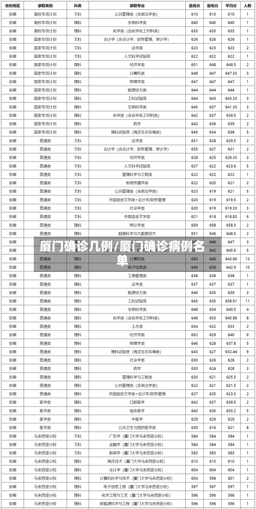 厦门确诊几例/厦门确诊病例名单-第2张图片