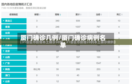 厦门确诊几例/厦门确诊病例名单